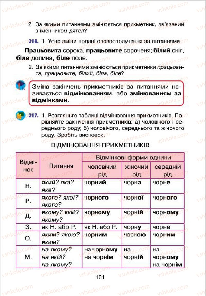 Страница 101 | Підручник Українська мова 4 клас Л.О. Варзацька, Г.Є. Зроль, Л.М. Шильцова 2015