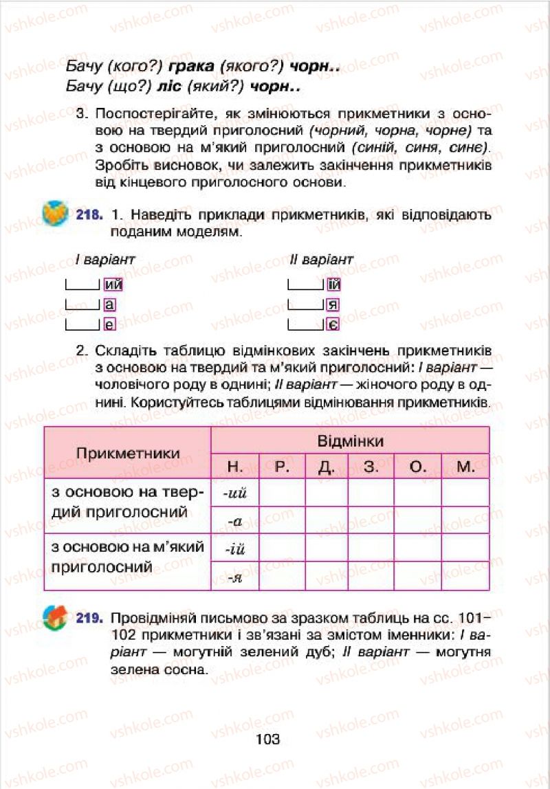 Страница 103 | Підручник Українська мова 4 клас Л.О. Варзацька, Г.Є. Зроль, Л.М. Шильцова 2015