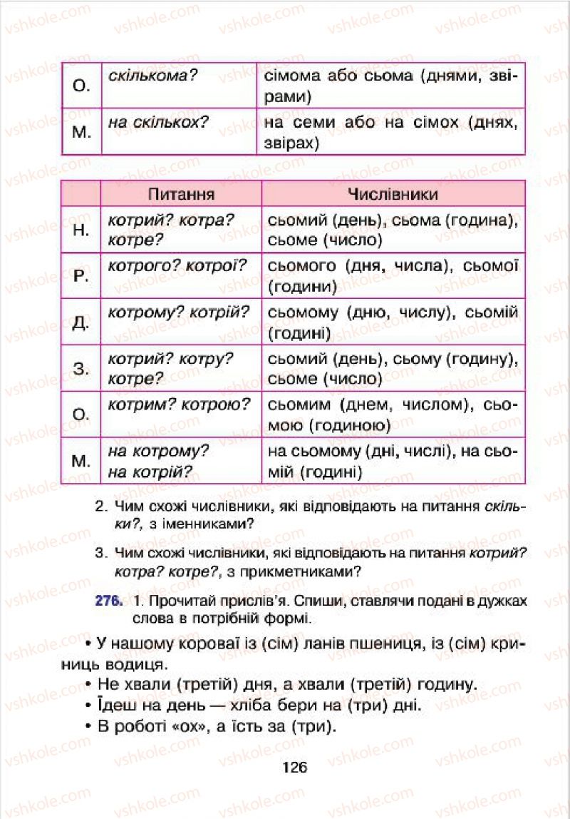 Страница 126 | Підручник Українська мова 4 клас Л.О. Варзацька, Г.Є. Зроль, Л.М. Шильцова 2015