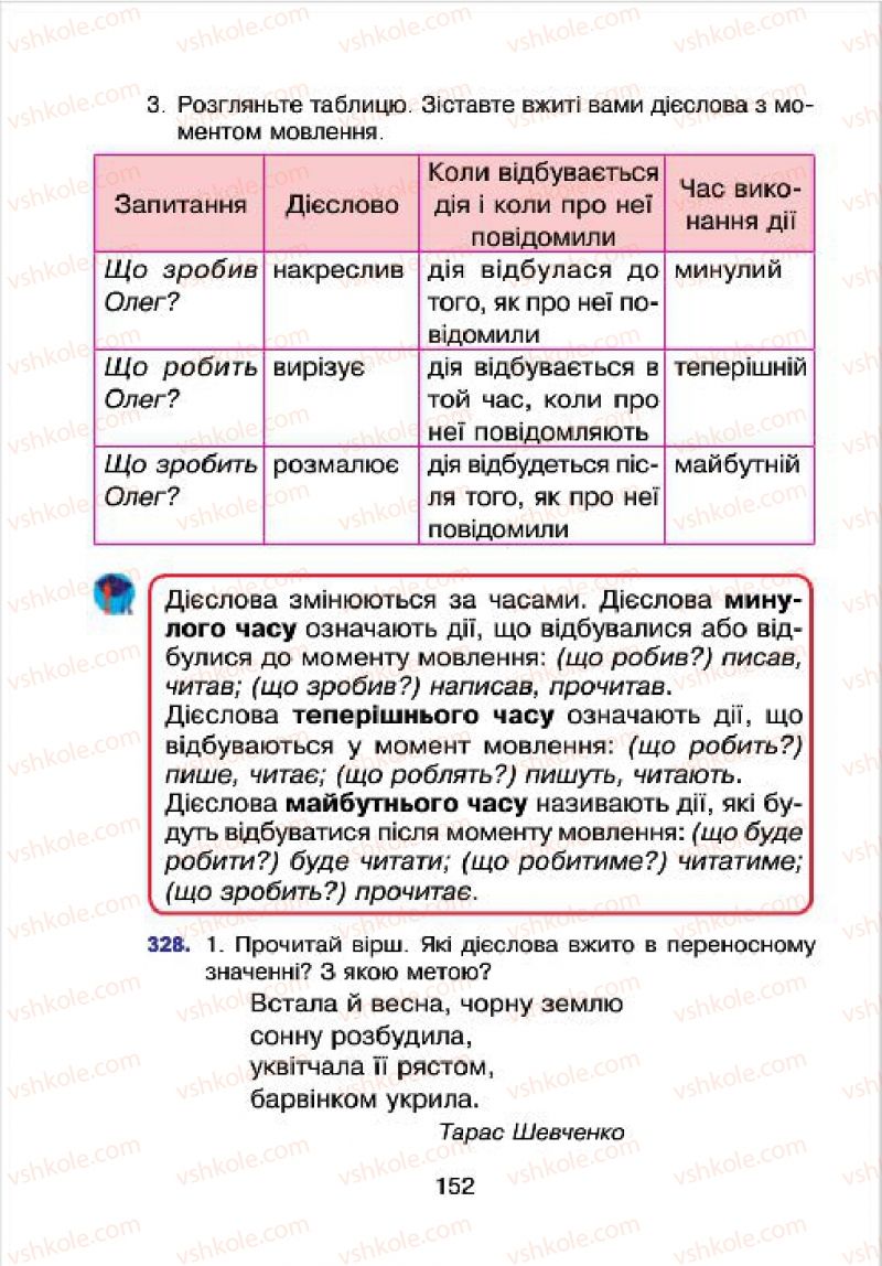 Страница 152 | Підручник Українська мова 4 клас Л.О. Варзацька, Г.Є. Зроль, Л.М. Шильцова 2015