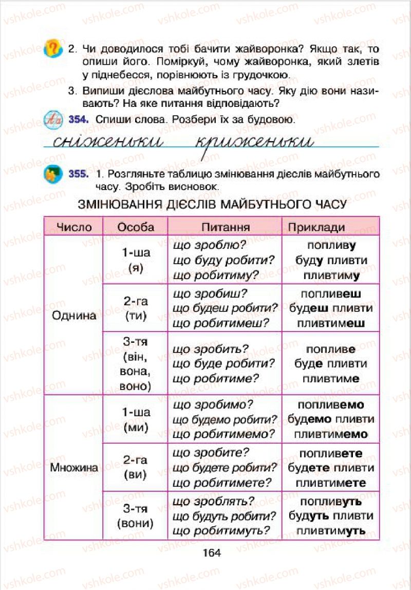 Страница 164 | Підручник Українська мова 4 клас Л.О. Варзацька, Г.Є. Зроль, Л.М. Шильцова 2015