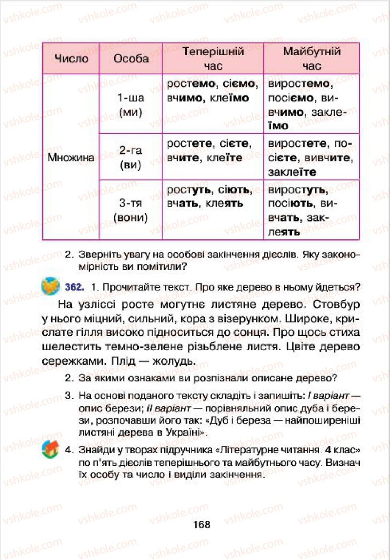 Страница 168 | Підручник Українська мова 4 клас Л.О. Варзацька, Г.Є. Зроль, Л.М. Шильцова 2015