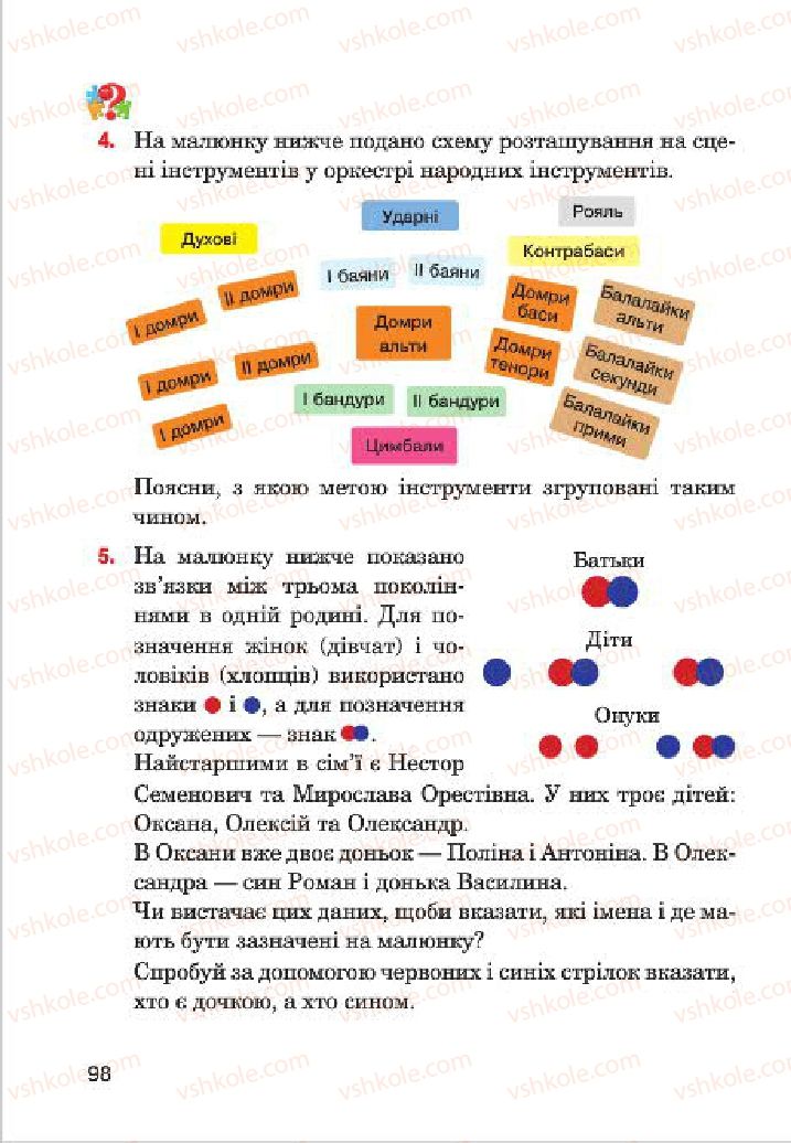 Страница 98 | Підручник Інформатика 4 клас М.М. Левшин, Є.О. Лодатко, В.В. Камишин 2015