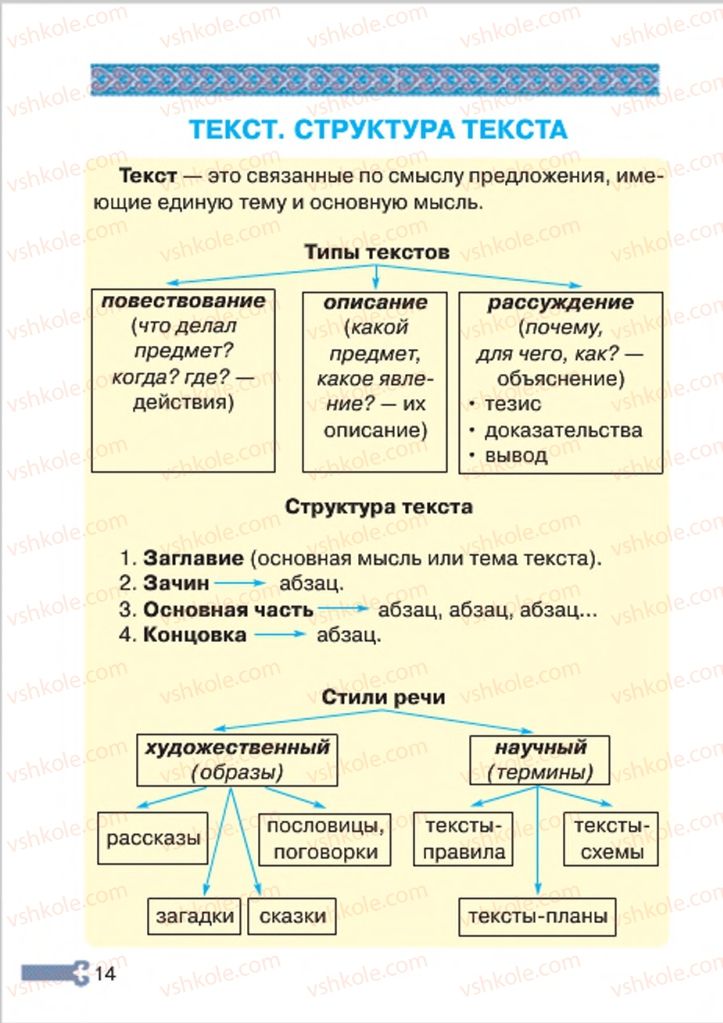 Страница 14 | Підручник Русский язык 4 клас А.Н. Рудяков, И.Л. Челышева 2015