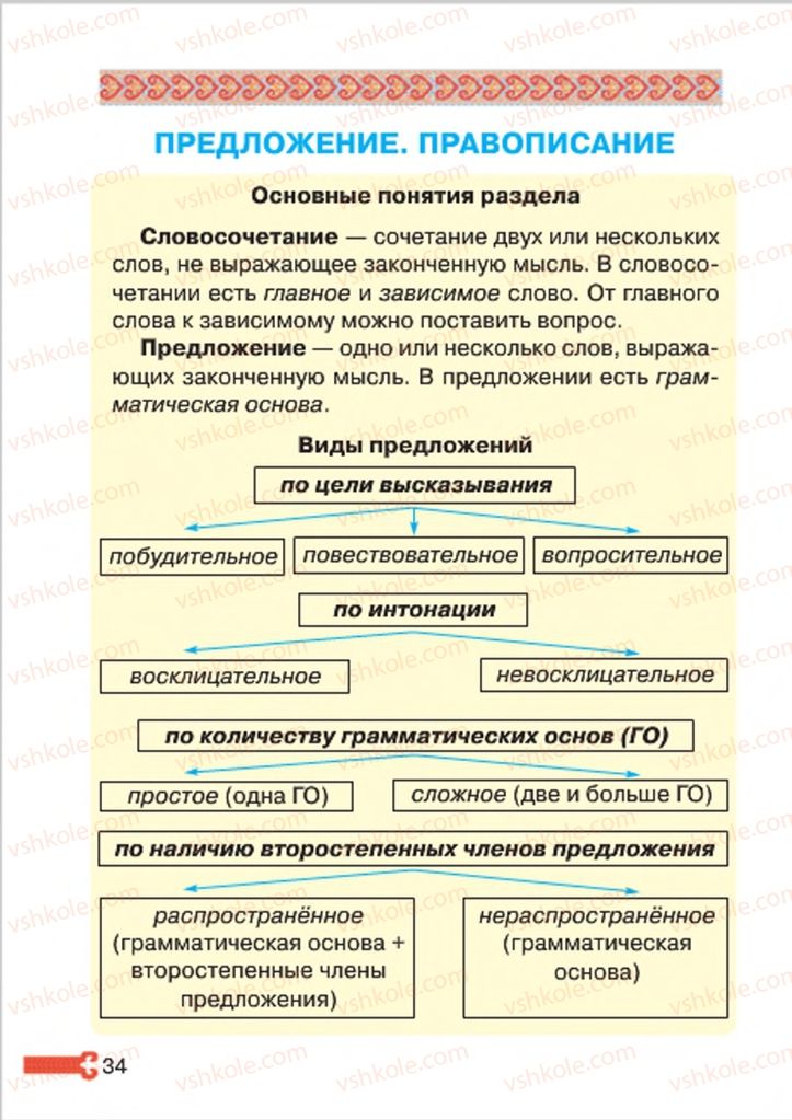 Страница 34 | Підручник Русский язык 4 клас А.Н. Рудяков, И.Л. Челышева 2015