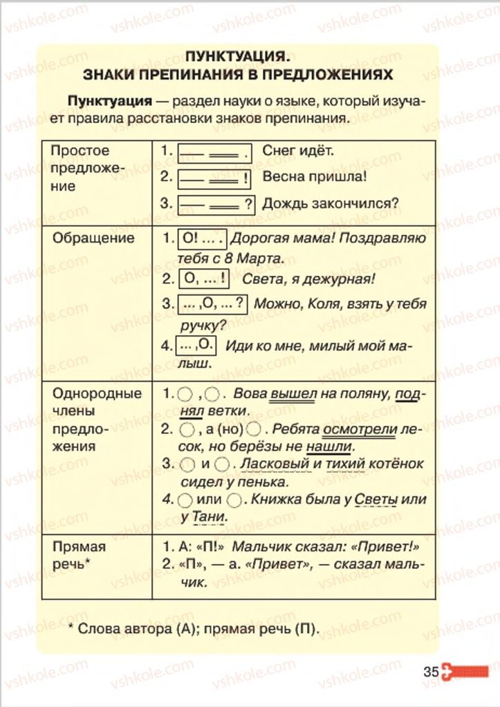 Страница 35 | Підручник Русский язык 4 клас А.Н. Рудяков, И.Л. Челышева 2015