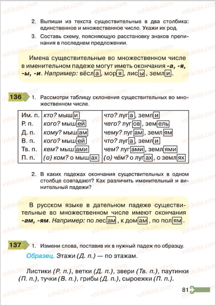 Страница 81 | Підручник Русский язык 4 клас А.Н. Рудяков, И.Л. Челышева 2015