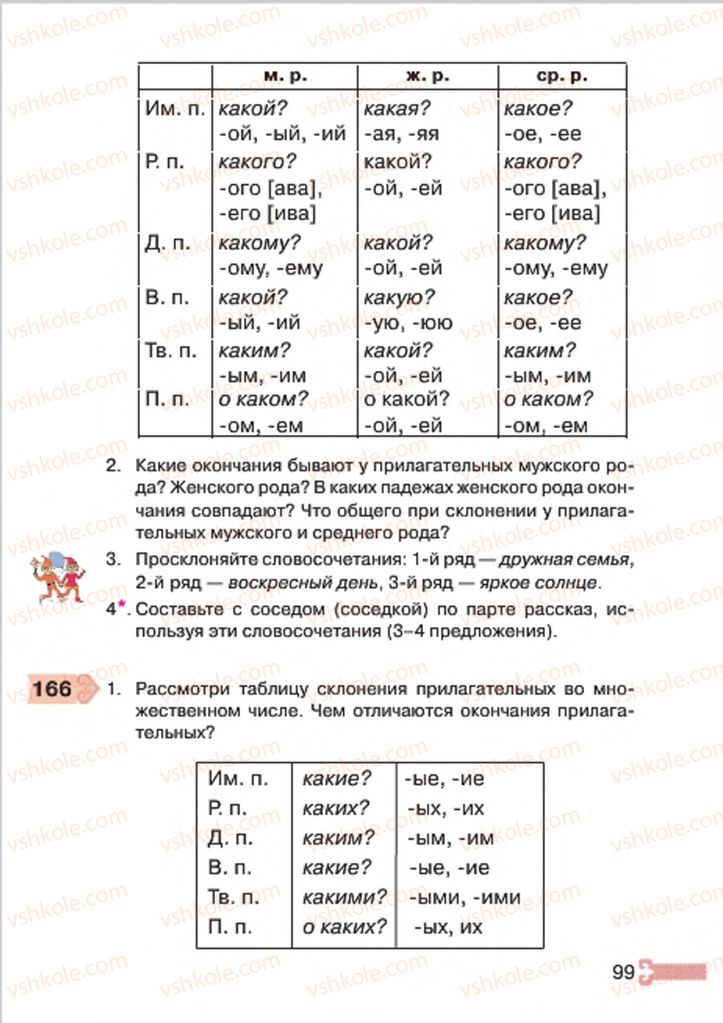Страница 99 | Підручник Русский язык 4 клас А.Н. Рудяков, И.Л. Челышева 2015