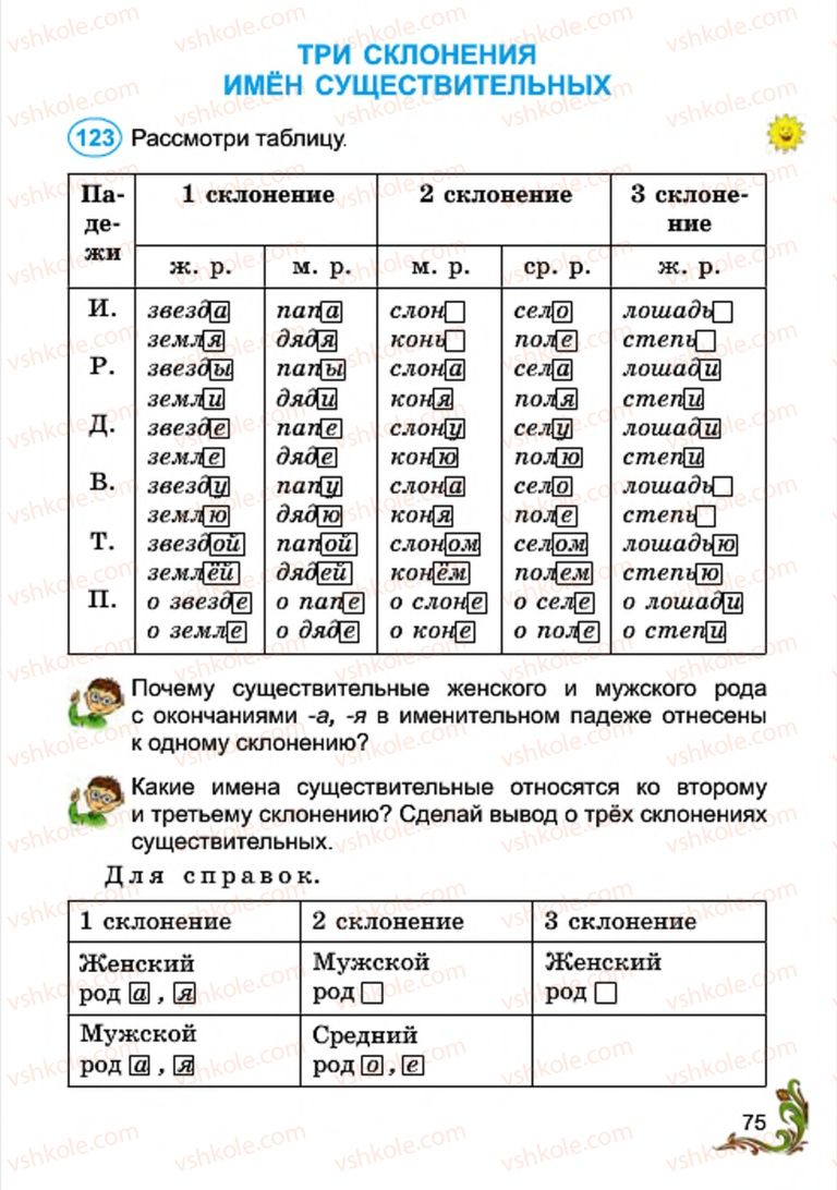 Страница 75 | Підручник Русский язык 4 клас Э.С. Сильнова, Н.Г. Каневская, В.Ф. Олейник 2015