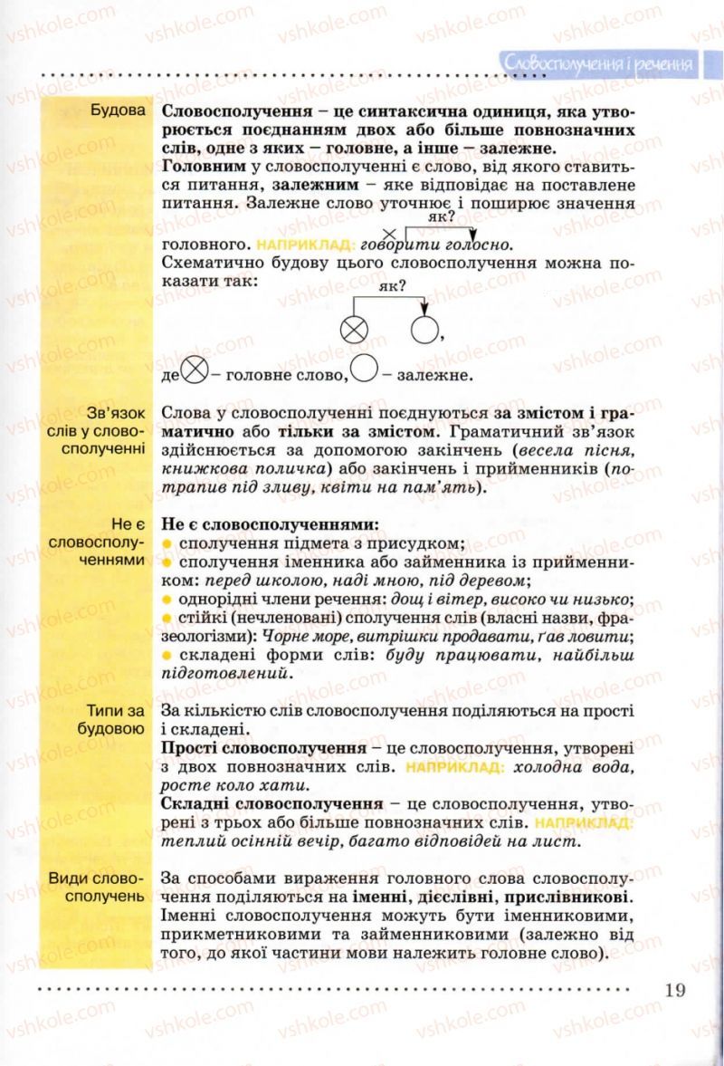 Страница 19 | Підручник Українська мова 8 клас В.В. Заболотний, О.В. Заболотний 2008