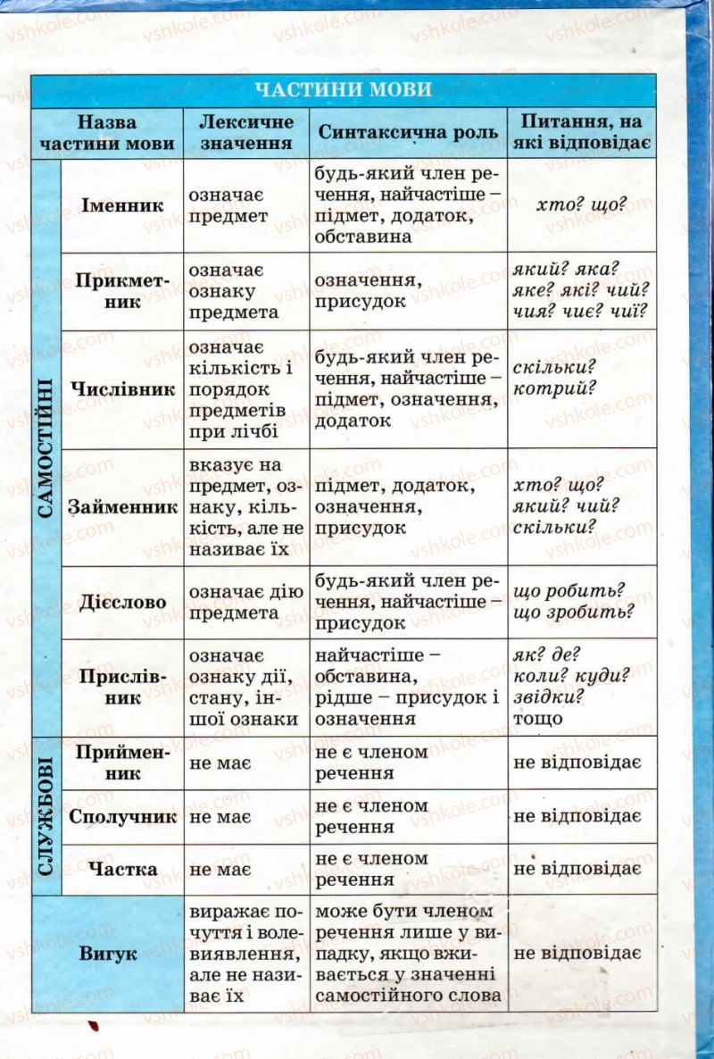 Страница 241 | Підручник Українська мова 8 клас В.В. Заболотний, О.В. Заболотний 2008