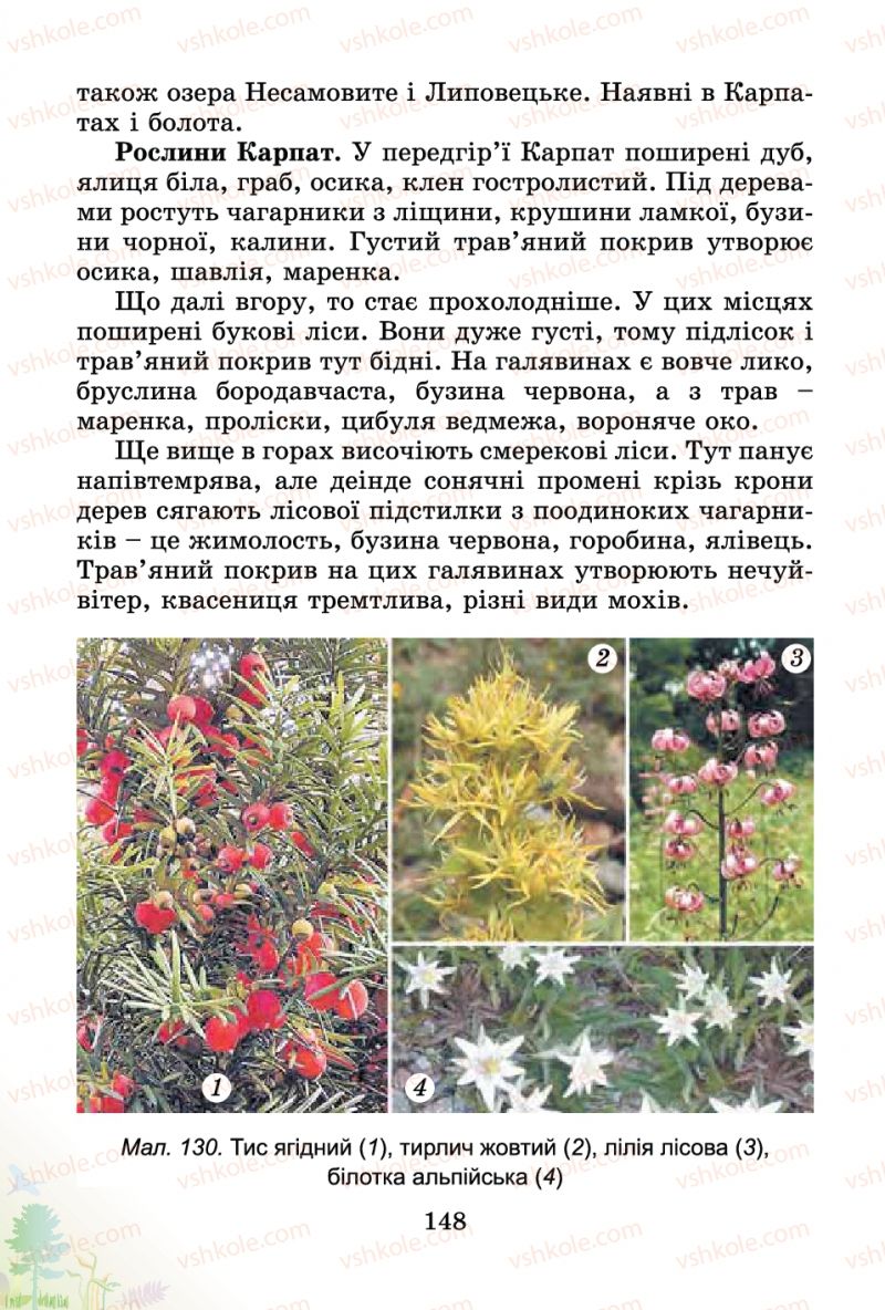Страница 148 | Підручник Природознавство 4 клас Т.Г. Гільберг, Т.В. Сак 2015