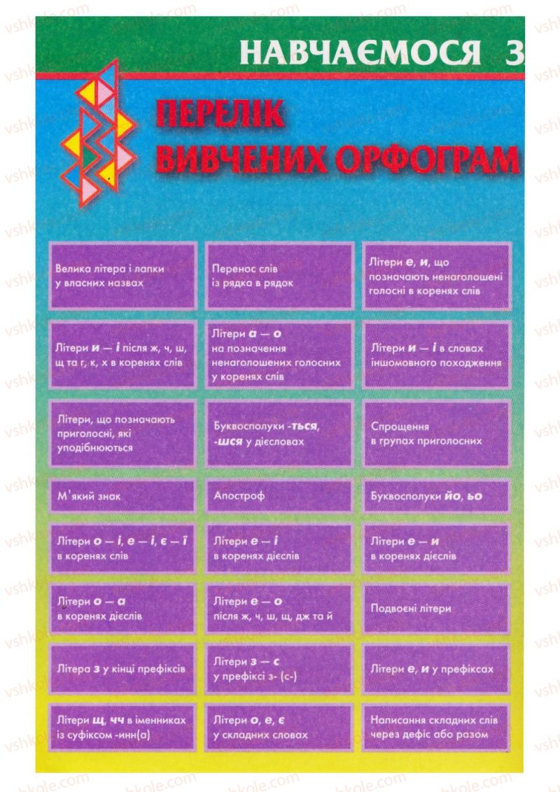 Страница 241 | Підручник Українська мова 8 клас О.П. Глазова, Ю.Б. Кузнецов 2008