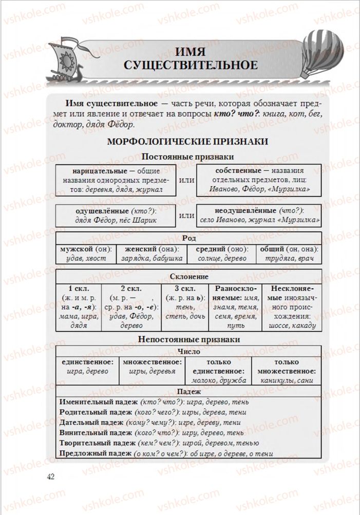 Страница 42 | Підручник Русский язык 6 клас А.Н. Рудяков, Т.Я. Фролова 2014