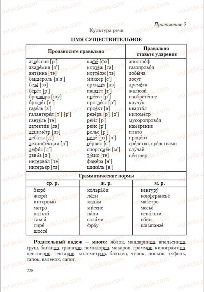 Страница 228 | Підручник Русский язык 6 клас А.Н. Рудяков, Т.Я. Фролова 2014