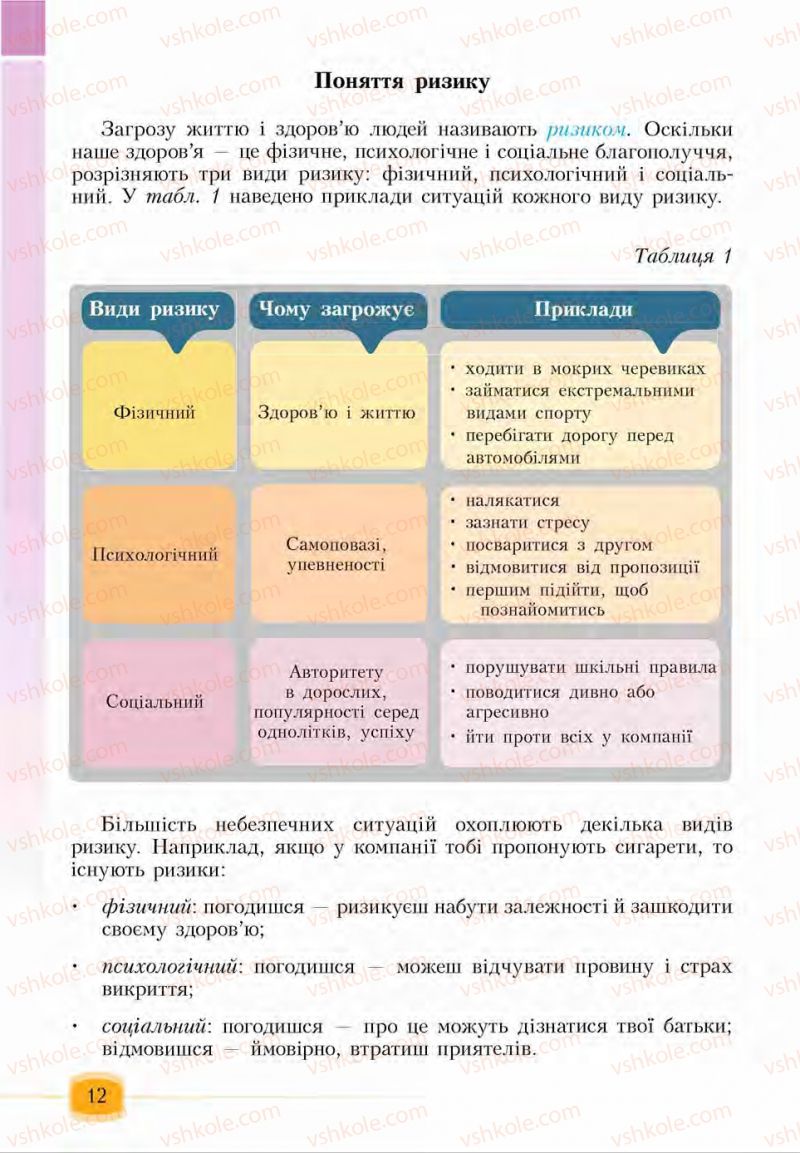 Страница 12 | Підручник Основи здоров'я 6 клас І.Д. Бех, Т.В. Воронцова, В.С. Пономаренко, С.В. Страшко 2014