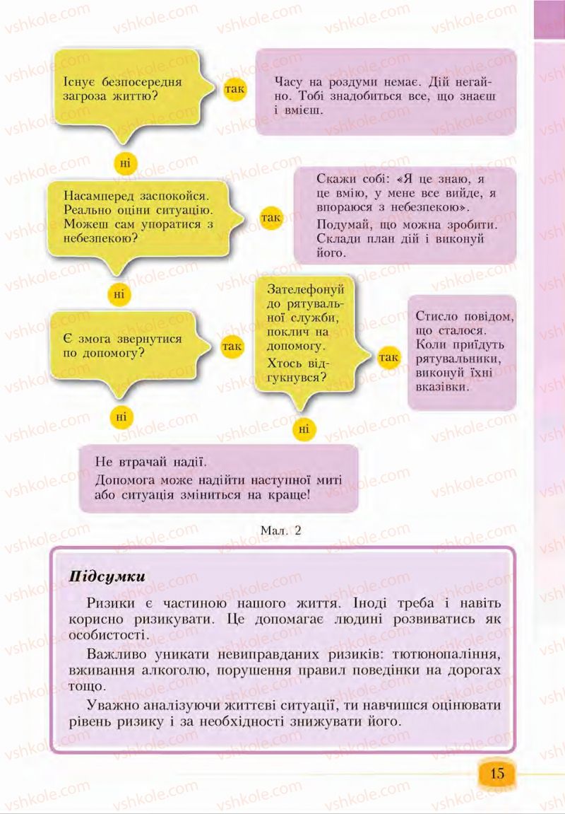 Страница 15 | Підручник Основи здоров'я 6 клас І.Д. Бех, Т.В. Воронцова, В.С. Пономаренко, С.В. Страшко 2014