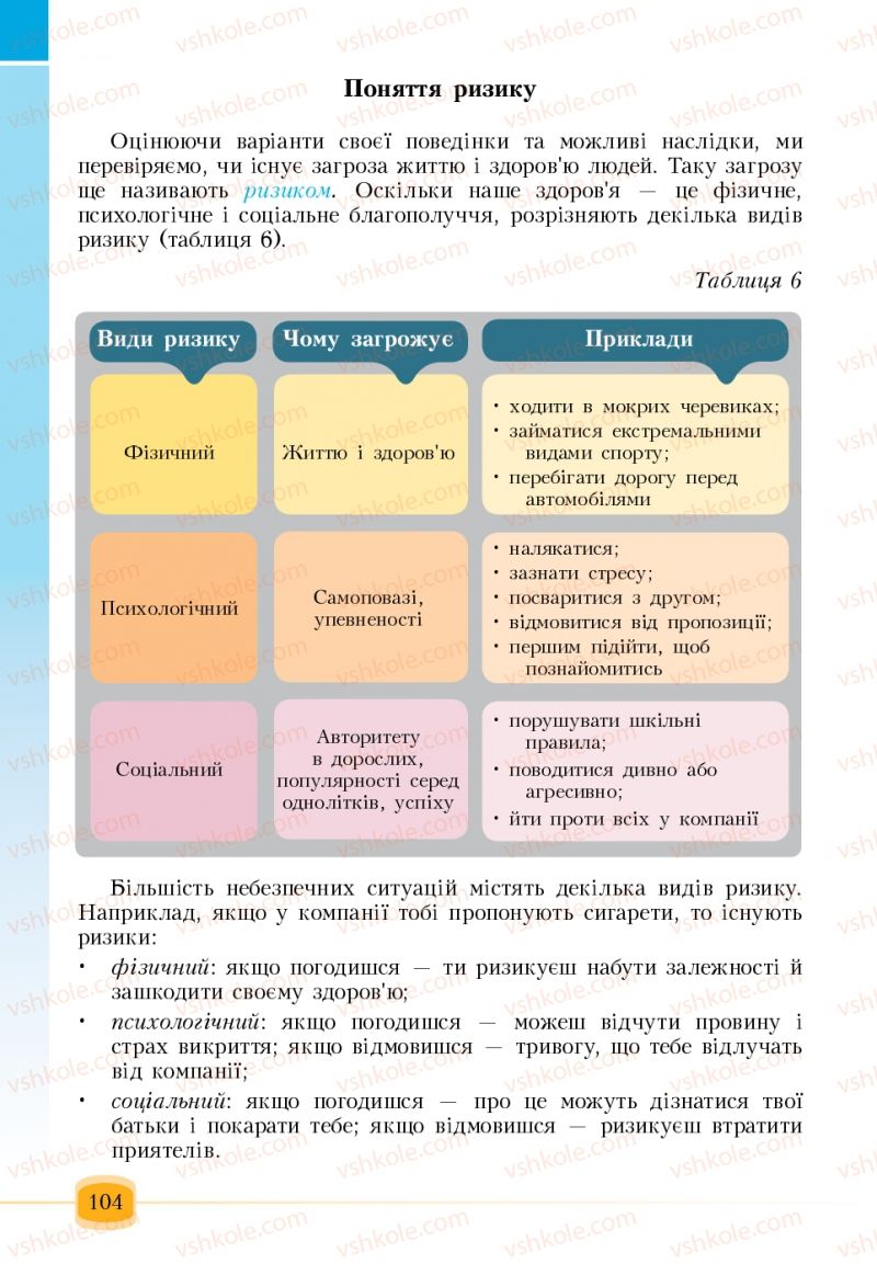 Страница 104 | Підручник Основи здоров'я 6 клас Т.В. Воронцова, В.С. Пономаренко 2006