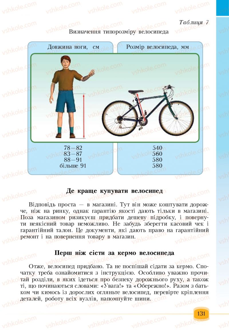 Страница 131 | Підручник Основи здоров'я 6 клас Т.В. Воронцова, В.С. Пономаренко 2006