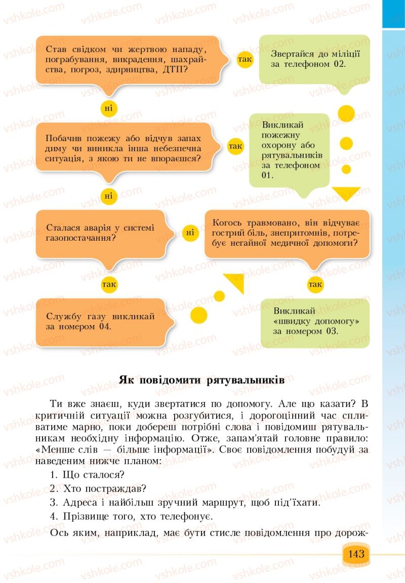 Страница 143 | Підручник Основи здоров'я 6 клас Т.В. Воронцова, В.С. Пономаренко 2006