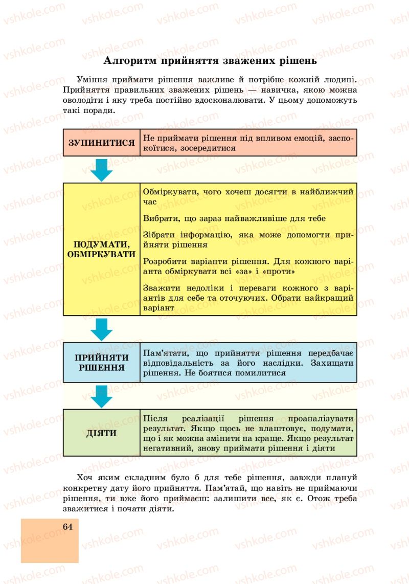 Страница 64 | Підручник Основи здоров'я 6 клас Т.Є. Бойченко, І.П. Василашко, С.В. Василенко 2014