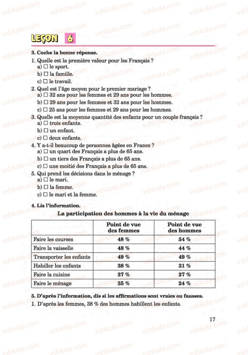 Страница 17 | Підручник Французька мова 6 клас Ю.М. Клименко 2014 Поглиблене вивчення