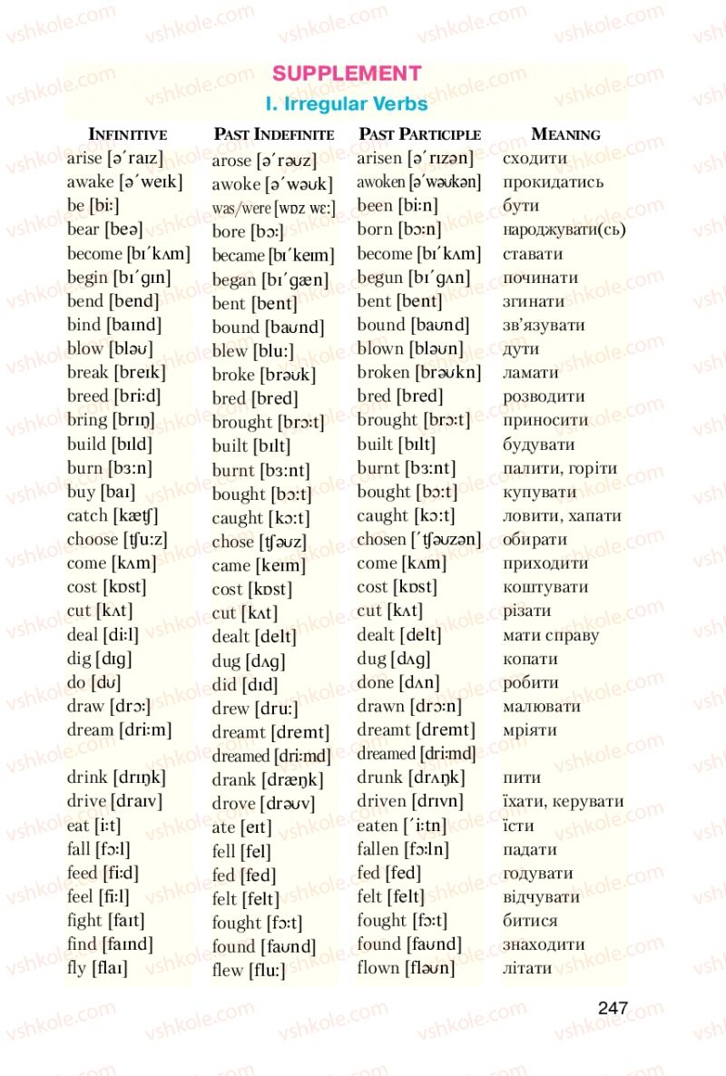 Страница 247 | Підручник Англiйська мова 6 клас Т.М. Сірик 2010