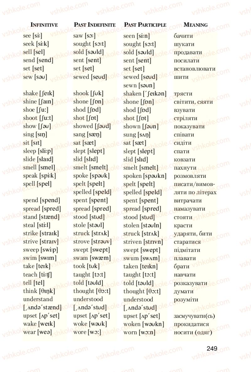 Страница 249 | Підручник Англiйська мова 6 клас Т.М. Сірик 2010