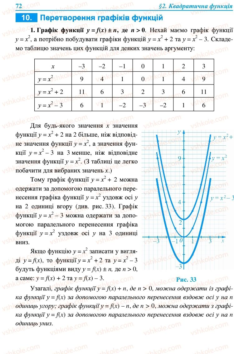 Страница 72 | Підручник Алгебра 9 клас В.Р. Кравчук, Г.М. Янченко, М.В. Підручна 2009
