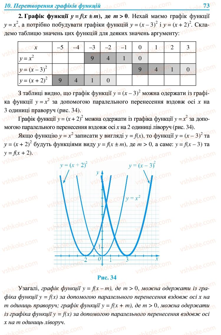 Страница 73 | Підручник Алгебра 9 клас В.Р. Кравчук, Г.М. Янченко, М.В. Підручна 2009