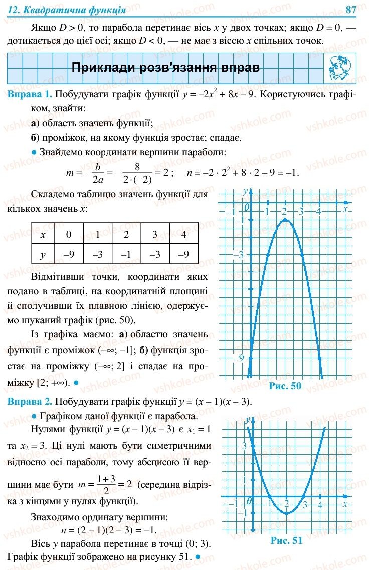 Страница 87 | Підручник Алгебра 9 клас В.Р. Кравчук, Г.М. Янченко, М.В. Підручна 2009