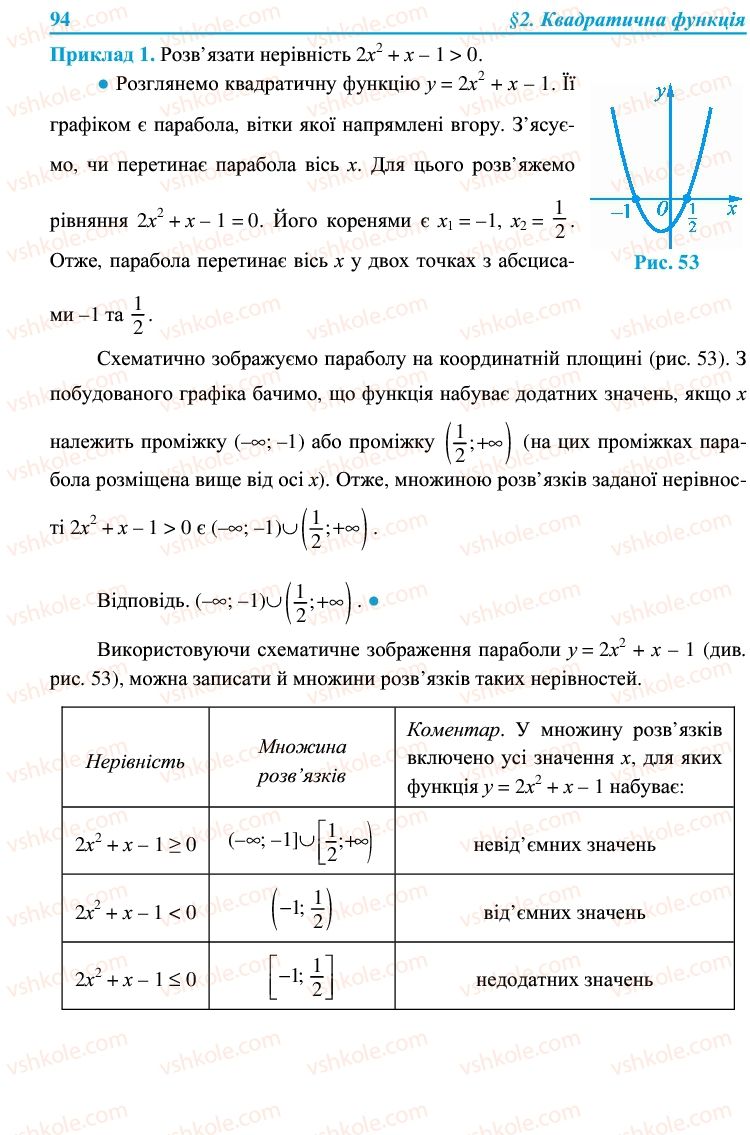 Страница 94 | Підручник Алгебра 9 клас В.Р. Кравчук, Г.М. Янченко, М.В. Підручна 2009