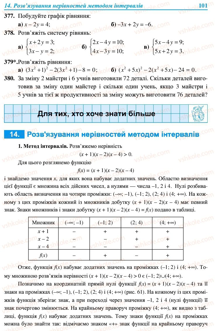 Страница 101 | Підручник Алгебра 9 клас В.Р. Кравчук, Г.М. Янченко, М.В. Підручна 2009