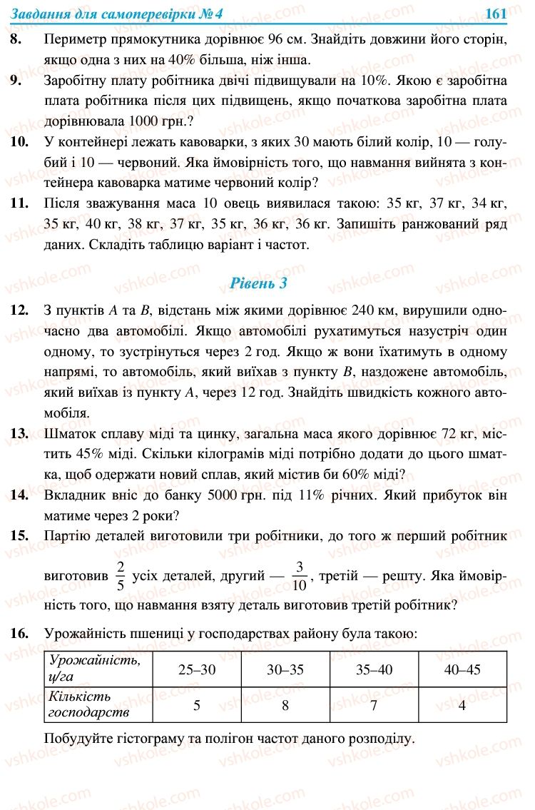Страница 161 | Підручник Алгебра 9 клас В.Р. Кравчук, Г.М. Янченко, М.В. Підручна 2009