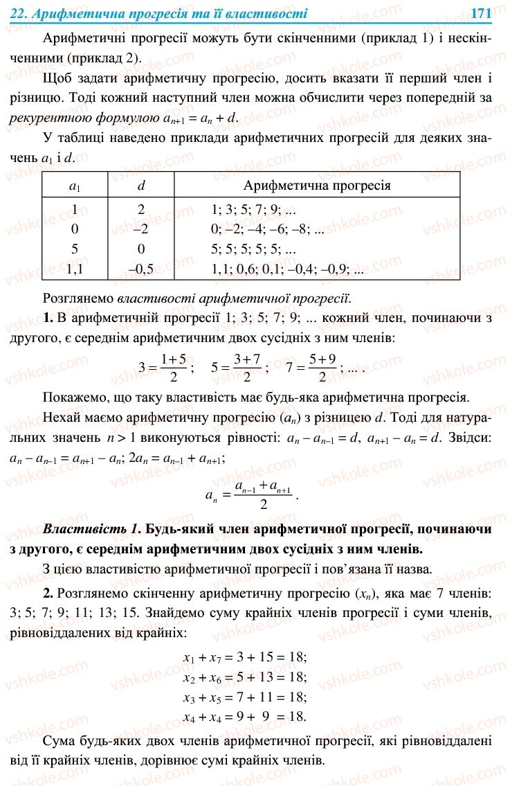 Страница 171 | Підручник Алгебра 9 клас В.Р. Кравчук, Г.М. Янченко, М.В. Підручна 2009