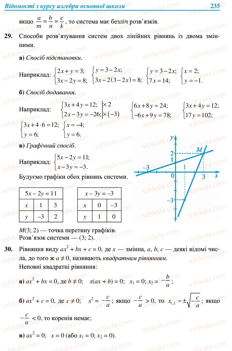 Страница 235 | Підручник Алгебра 9 клас В.Р. Кравчук, Г.М. Янченко, М.В. Підручна 2009