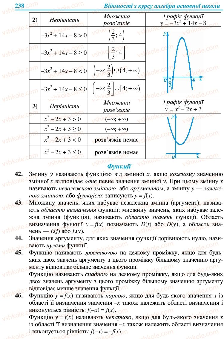 Страница 238 | Підручник Алгебра 9 клас В.Р. Кравчук, Г.М. Янченко, М.В. Підручна 2009