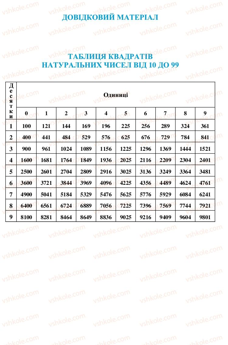 Страница 257 | Підручник Алгебра 9 клас В.Р. Кравчук, Г.М. Янченко, М.В. Підручна 2009