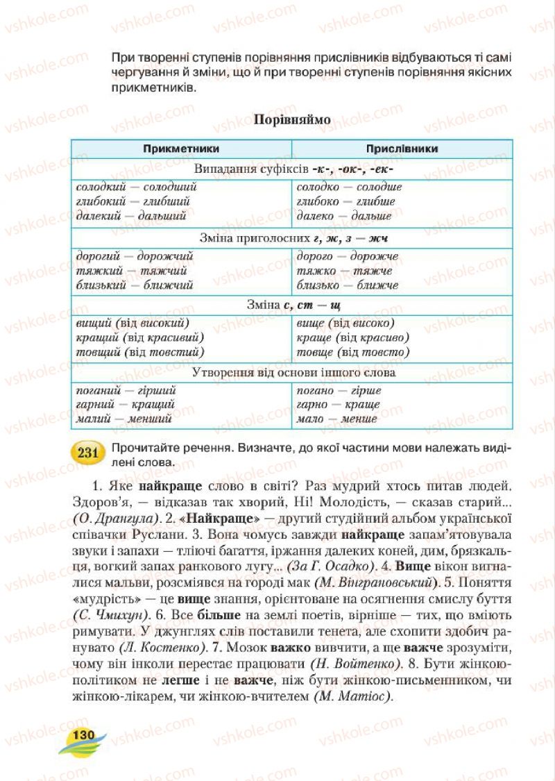 Страница 130 | Підручник Українська мова 7 клас С.Я. Єрмоленко, В.Т. Сичова, М.Г. Жук 2015