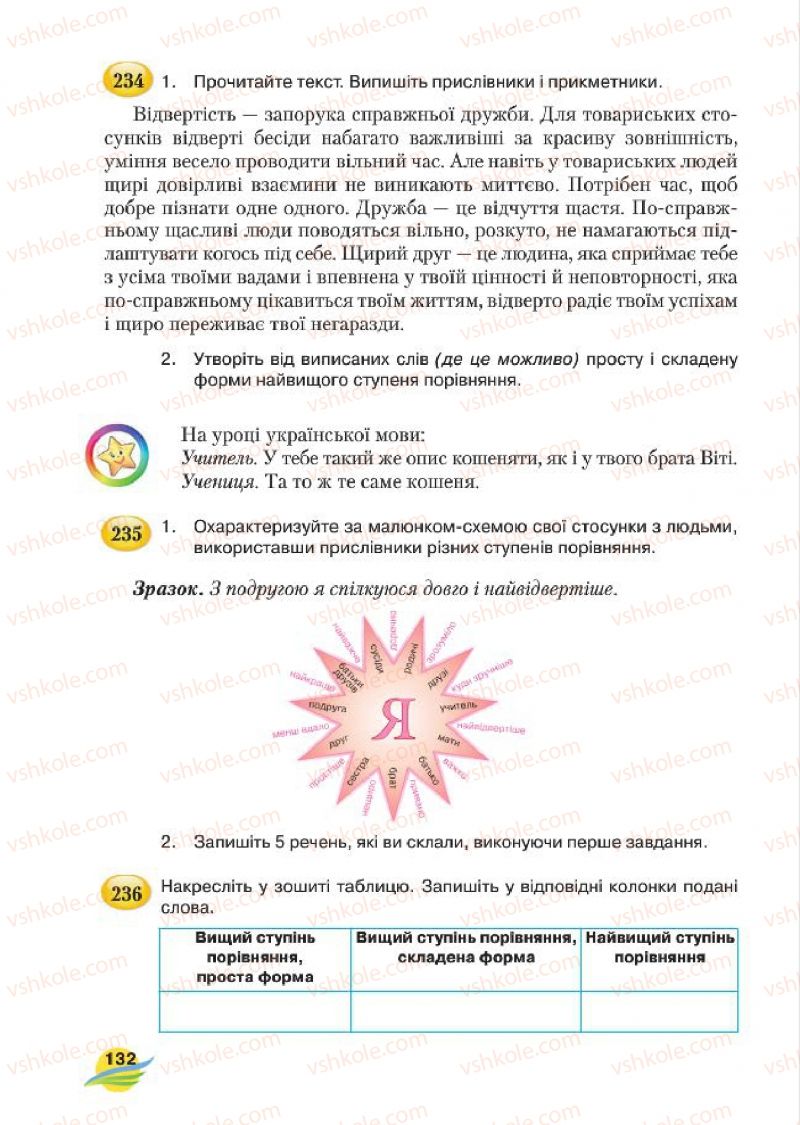 Страница 132 | Підручник Українська мова 7 клас С.Я. Єрмоленко, В.Т. Сичова, М.Г. Жук 2015