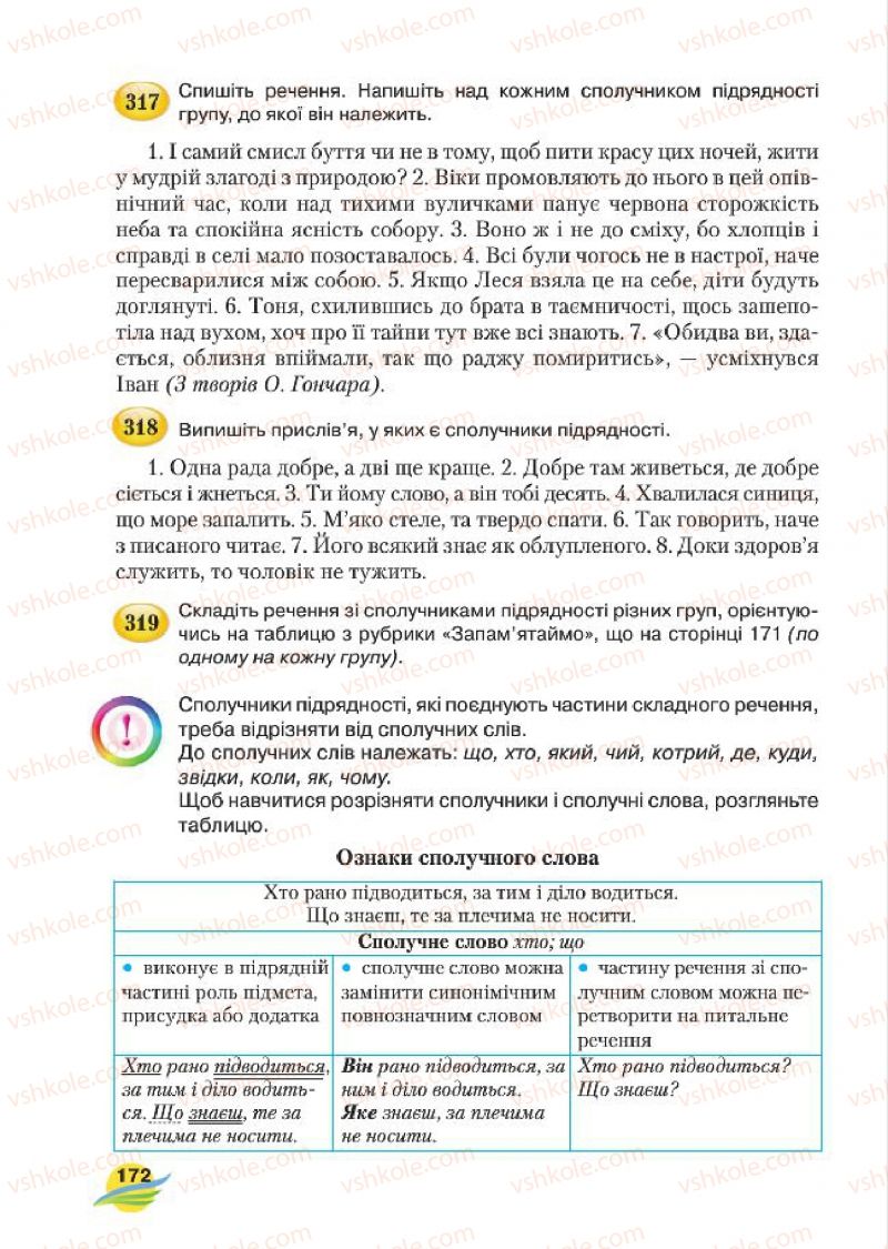 Страница 172 | Підручник Українська мова 7 клас С.Я. Єрмоленко, В.Т. Сичова, М.Г. Жук 2015