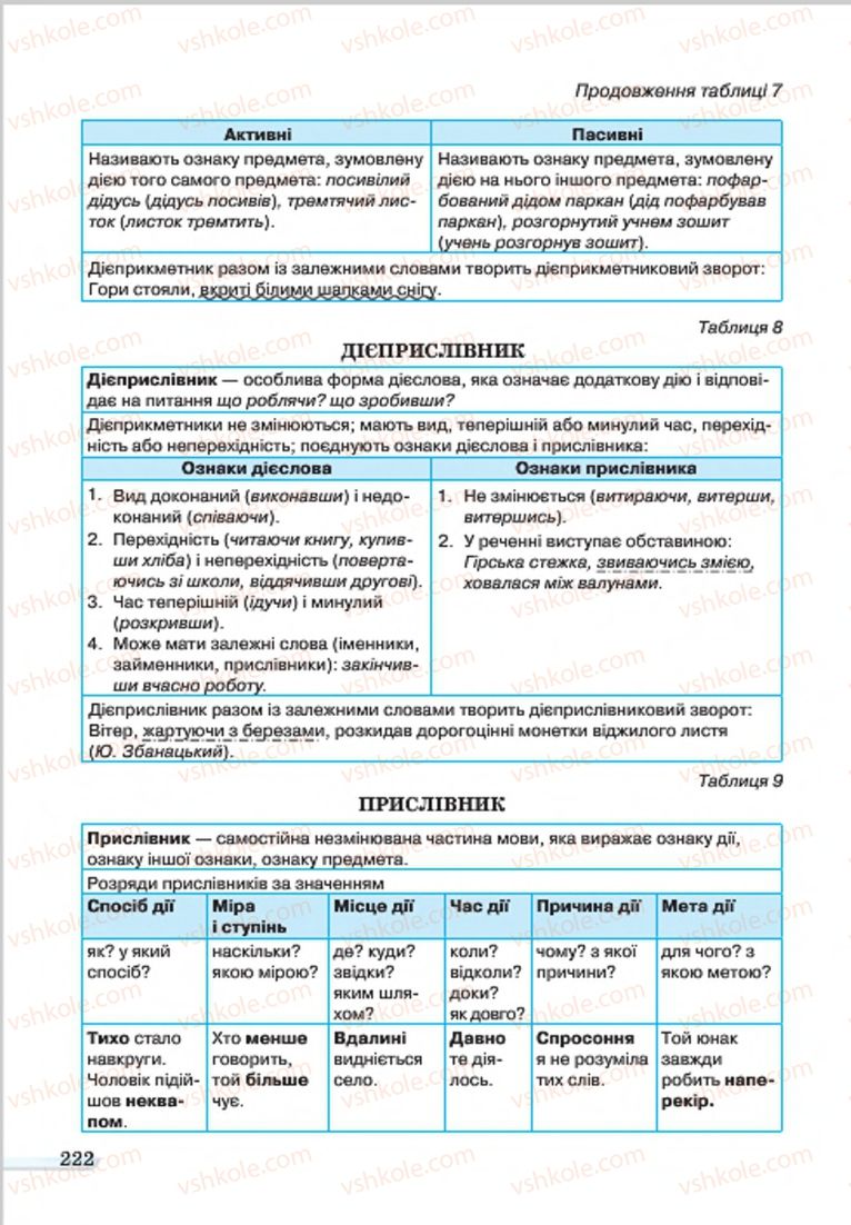 Страница 222 | Підручник Українська мова 7 клас А.А. Ворон, В.А. Солопенко 2015