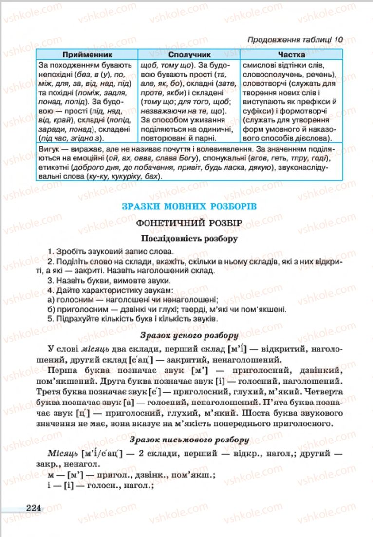 Страница 224 | Підручник Українська мова 7 клас А.А. Ворон, В.А. Солопенко 2015