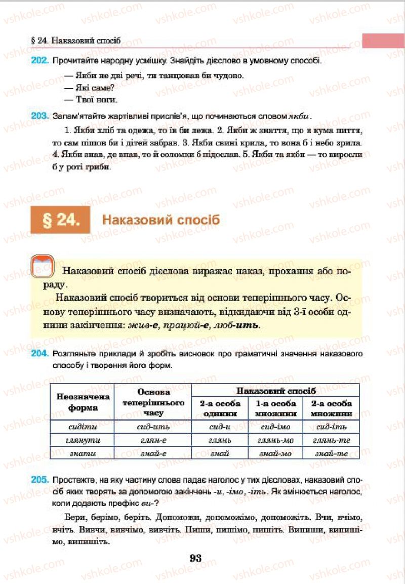Страница 93 | Підручник Українська мова 7 клас І.П. Ющук 2015