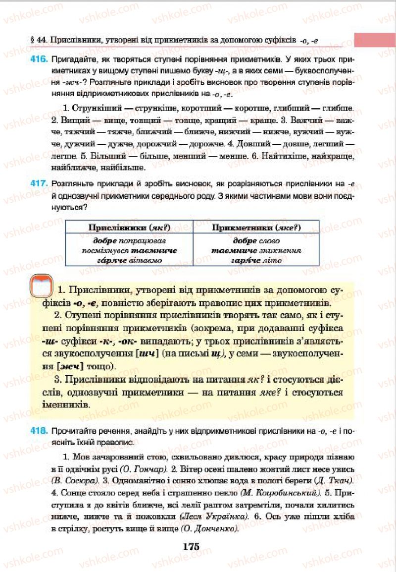 Страница 175 | Підручник Українська мова 7 клас І.П. Ющук 2015