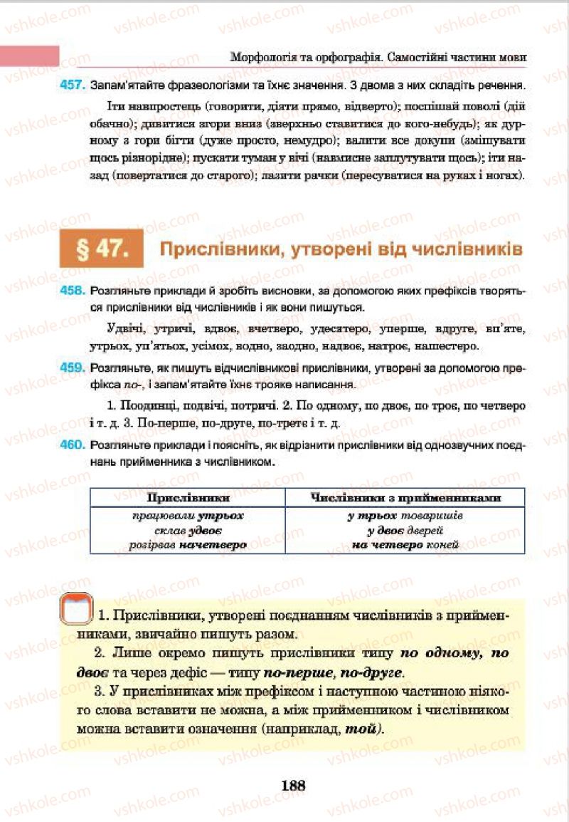 Страница 188 | Підручник Українська мова 7 клас І.П. Ющук 2015