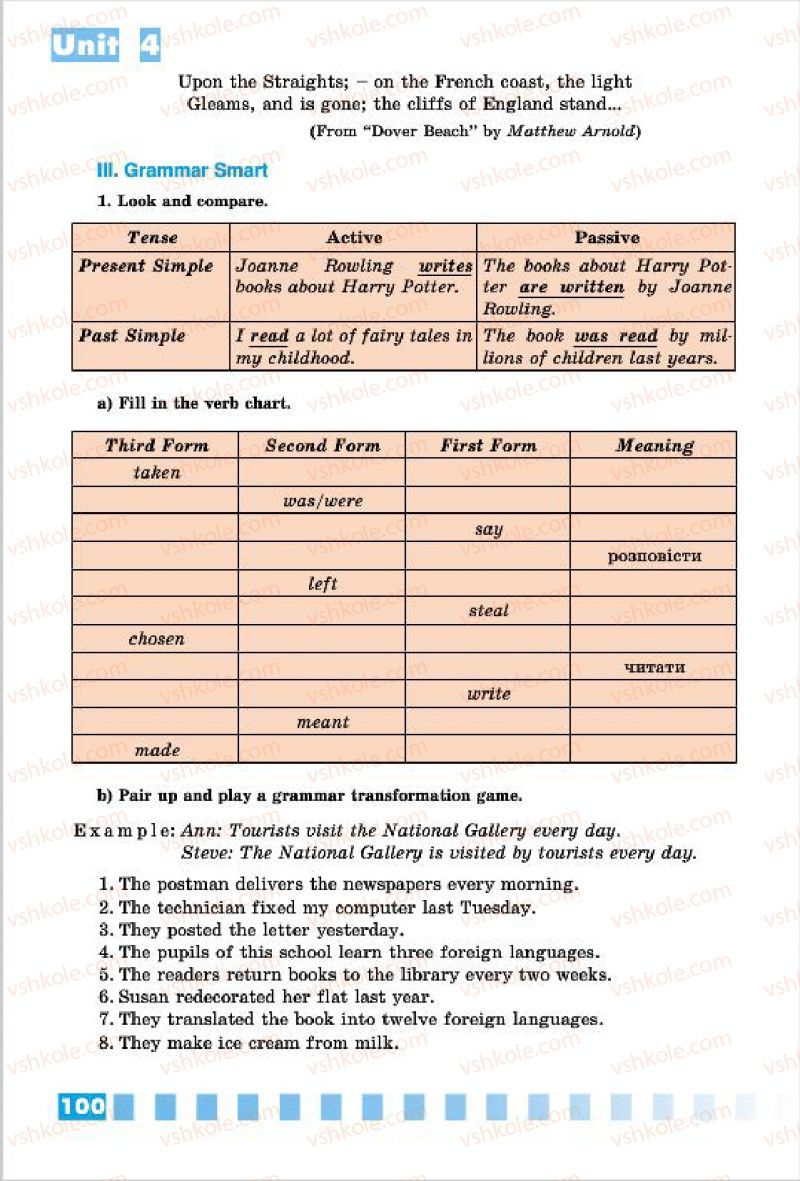 Страница 100 | Підручник Англiйська мова 7 клас Л.В. Калініна, І.В. Самойлюкевич 2015 Поглиблене вивчення