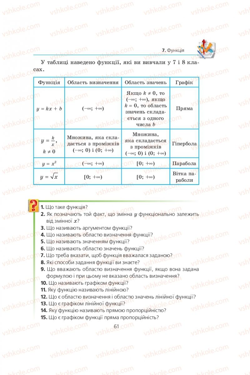 Страница 61 | Підручник Алгебра 9 клас А.Г. Мерзляк, В.Б. Полонський, М.С. Якір 2009