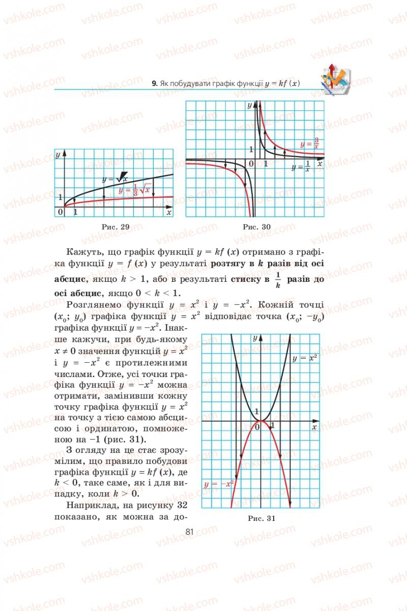 Страница 81 | Підручник Алгебра 9 клас А.Г. Мерзляк, В.Б. Полонський, М.С. Якір 2009