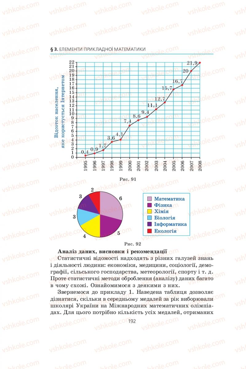 Страница 192 | Підручник Алгебра 9 клас А.Г. Мерзляк, В.Б. Полонський, М.С. Якір 2009